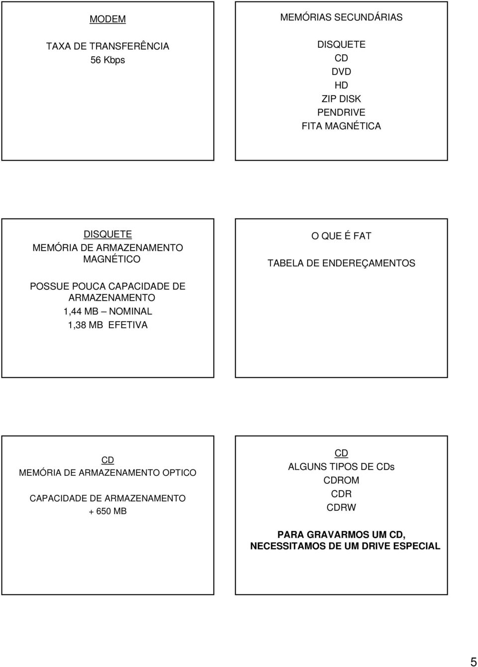 CAPACIDADE DE ARMAZENAMENTO 1,44 MB NOMINAL 1,38 MB EFETIVA CD MEMÓRIA DE ARMAZENAMENTO OPTICO CAPACIDADE