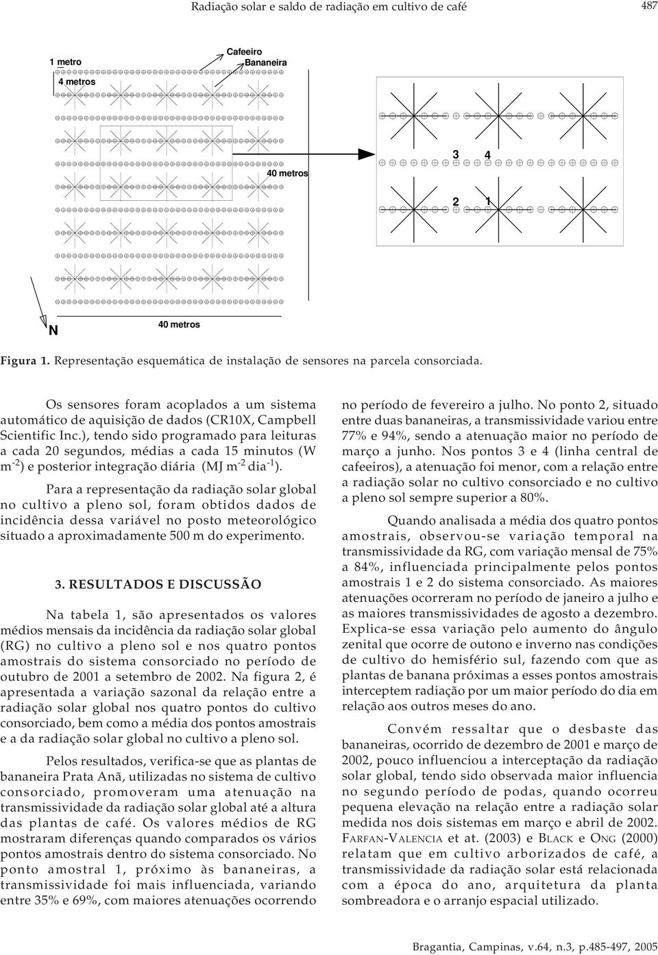 ), tendo sido programado para leituras a cada 2 segundos, médias a cada 15 minutos (W m -2 ) e posterior integração diária (MJ m -2 dia ).