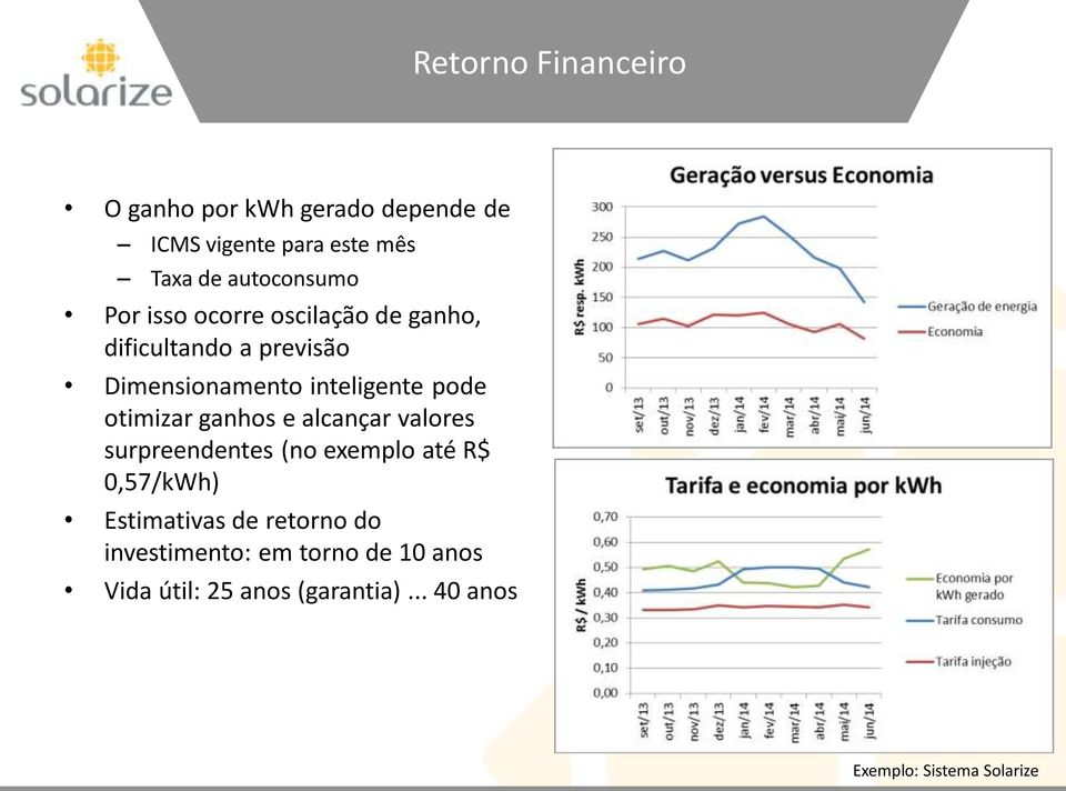 otimizar ganhos e alcançar valores surpreendentes (no exemplo até R$ 0,57/kWh) Estimativas de