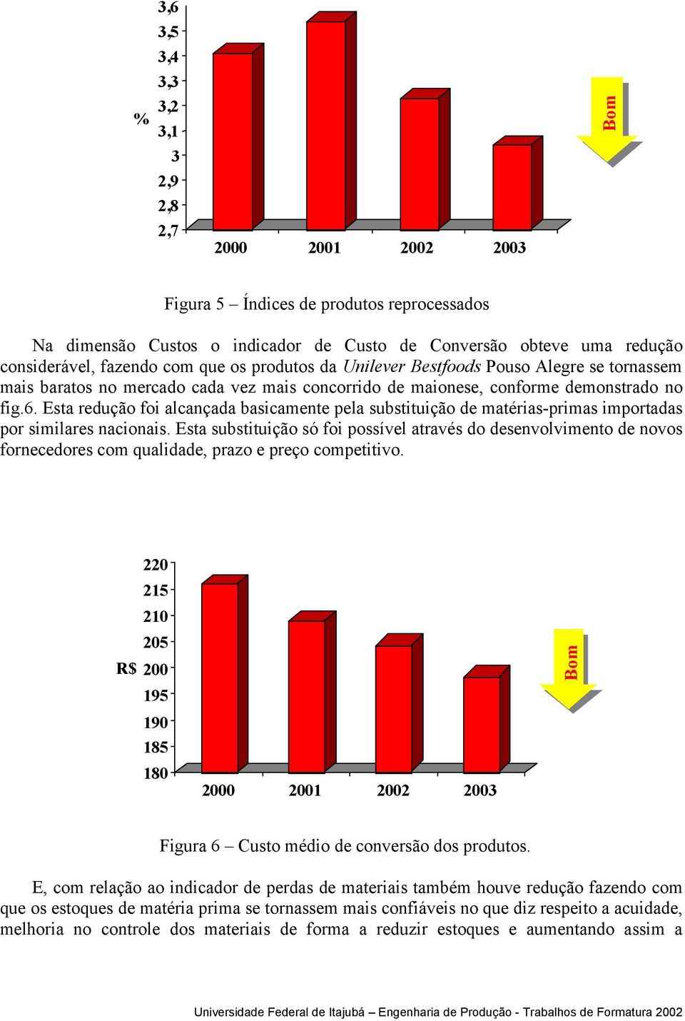 Esta redução foi alcançada basicamente pela substituição de matérias-primas importadas por similares nacionais.