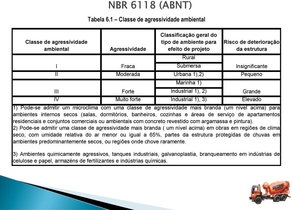 Submersa Insignificante II Moderada Urbana 1),2) Pequeno Marinha 1) III Forte Industrial 1), 2) Grande IV Muito forte Industrial 1), 3) Elevado 1) Pode-se admitir um microclima com uma classe de