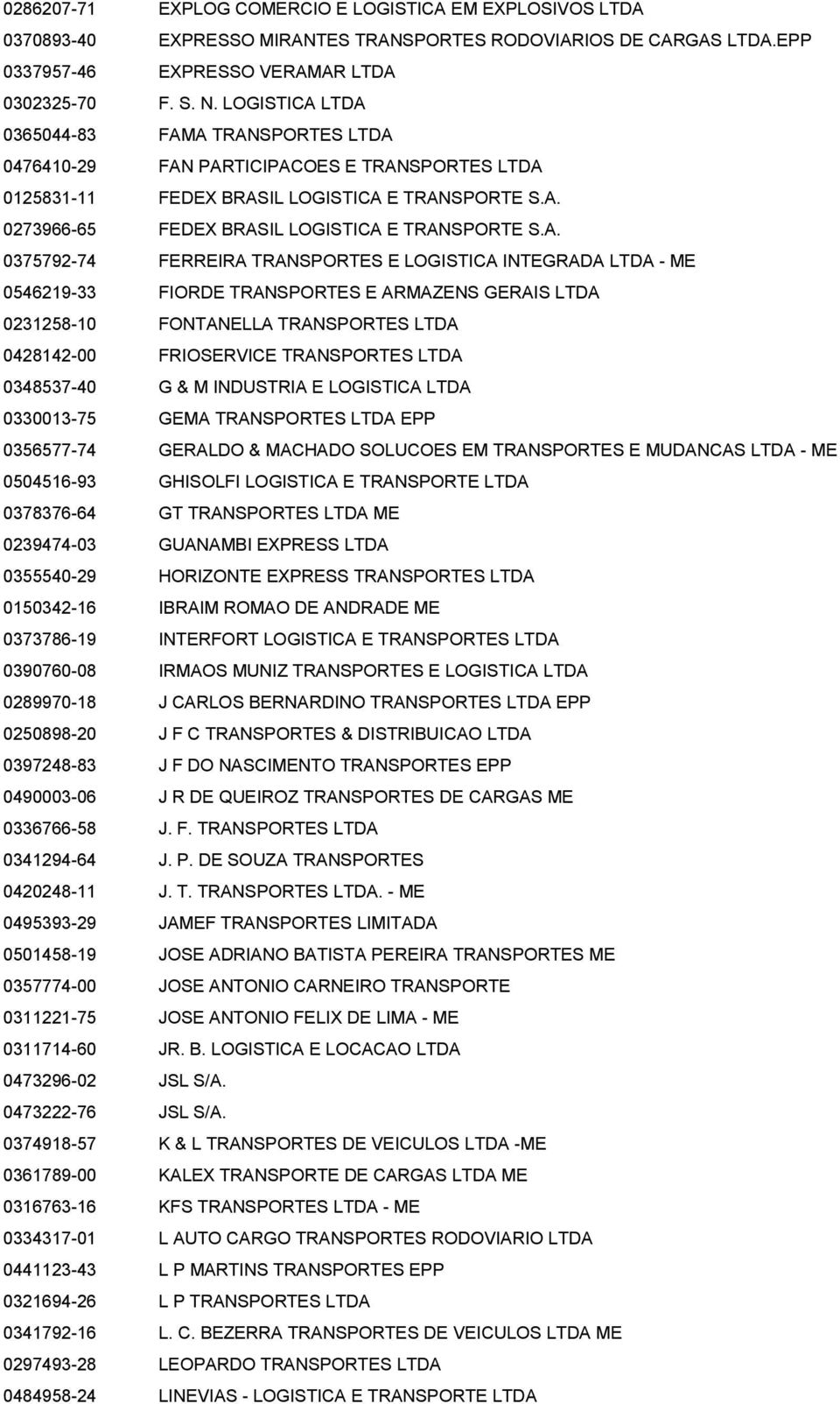 LTDA 0365044-83 FAMA TRANSPORTES LTDA 0476410-29 FAN PARTICIPACOES E TRANSPORTES LTDA 0125831-11 FEDEX BRASIL E TRANSPORTE S.A. 0273966-65 FEDEX BRASIL E TRANSPORTE S.A. 0375792-74 FERREIRA