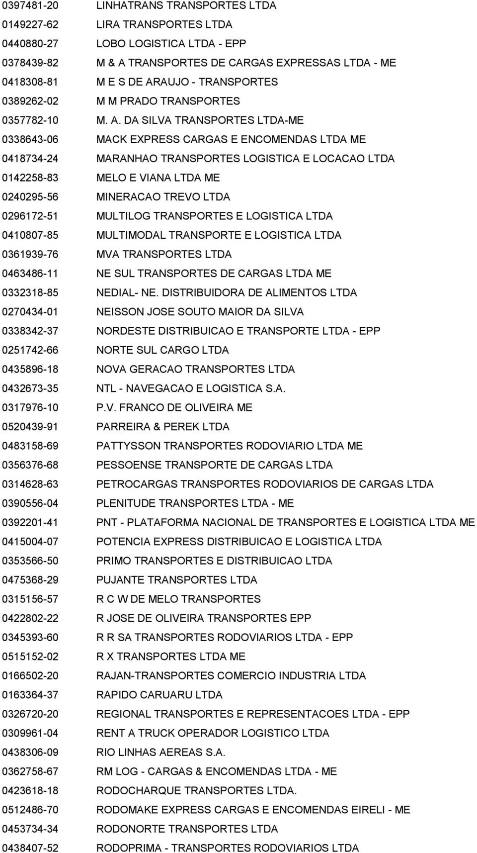 DA SILVA TRANSPORTES LTDA-ME 0338643-06 MACK EXPRESS CARGAS E ENCOMENDAS LTDA ME 0418734-24 MARANHAO TRANSPORTES LOGISTICA E LOCACAO LTDA 0142258-83 MELO E VIANA LTDA ME 0240295-56 MINERACAO TREVO