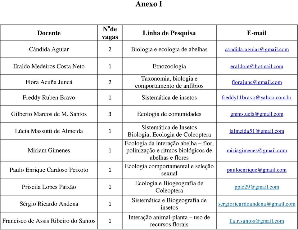 Santos 3 Ecologia de comunidades gmms.uefs@gmail.