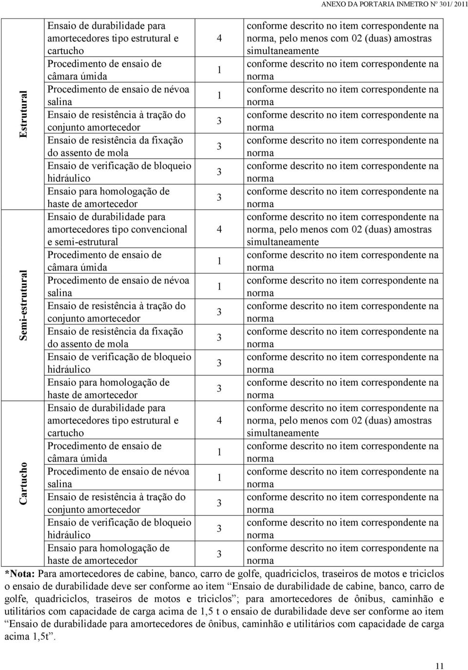 durabilidade para amortecedores tipo convencional e semi-estrutural Procedimento de ensaio de câmara úmida Procedimento de ensaio de névoa salina Ensaio de  durabilidade para amortecedores tipo