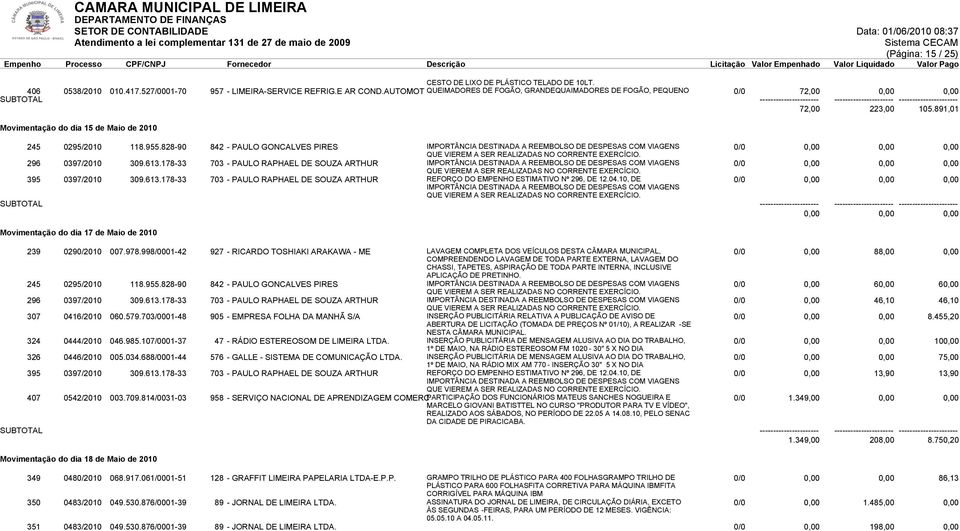 828-90 842 - PAULO GONCALVES PIRES IMPORTÂNCIA DESTINADA A REEMBOLSO DE DESPESAS COM VIAGENS 0/0 0,00 0,00 0,00 296 0397/2010 309.613.