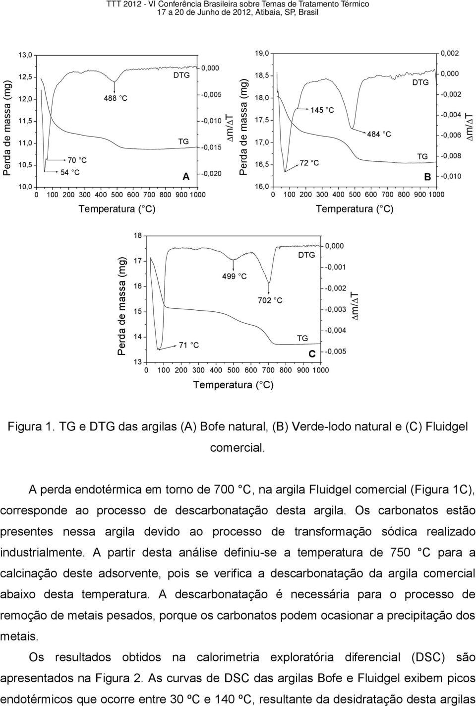 16,0 0 100 200 300 400 500 600 700 800 900 1000 Temperatura ( C) B 18 17 16 15 499 C 702 C DTG 0,000-0,001-0,002-0,003-0,004 14 TG 71 C C -0,005 13 0 100 200 300 400 500 600 700 800 900 1000