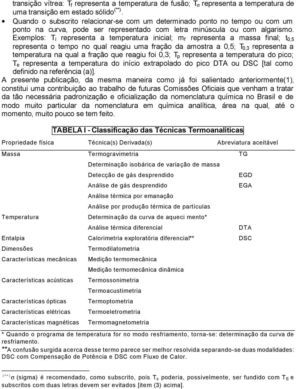 Exemplos: T i representa a temperatura inicial; m f representa a massa final; t 0,5 representa o tempo no qual reagiu uma fração da amostra a 0,5; T 0,3 representa a temperatura na qual a fração que