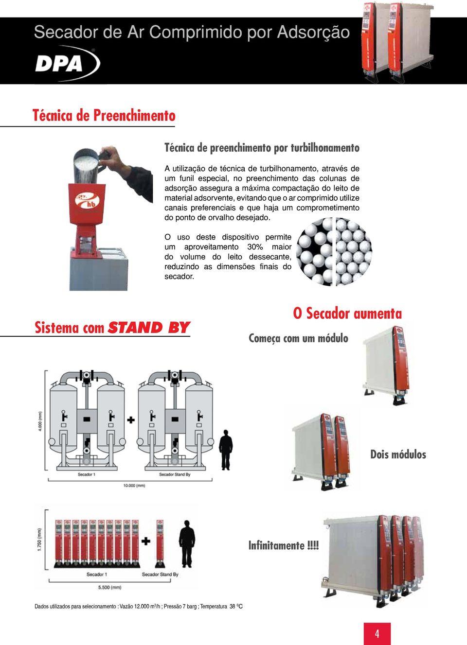 do ponto de orvalho desejado. O uso deste dispositivo permite um aproveitamento 30% maior do volume do leito dessecante, reduzindo as dimensões finais do secador.