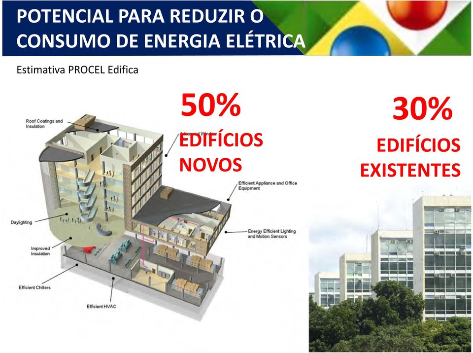 Estimativa PROCEL Edifica 50%