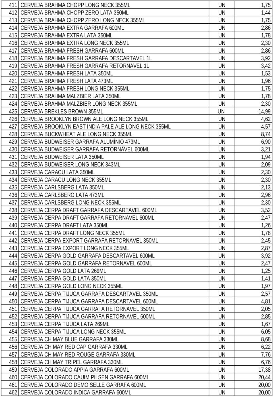 CERVEJA BRAHMA FRESH GARRAFA RETORNAVEL 1L UN 3,42 420 CERVEJA BRAHMA FRESH LATA 350ML UN 1,53 421 CERVEJA BRAHMA FRESH LATA 473ML UN 1,96 422 CERVEJA BRAHMA FRESH LONG NECK 355ML UN 1,75 423 CERVEJA