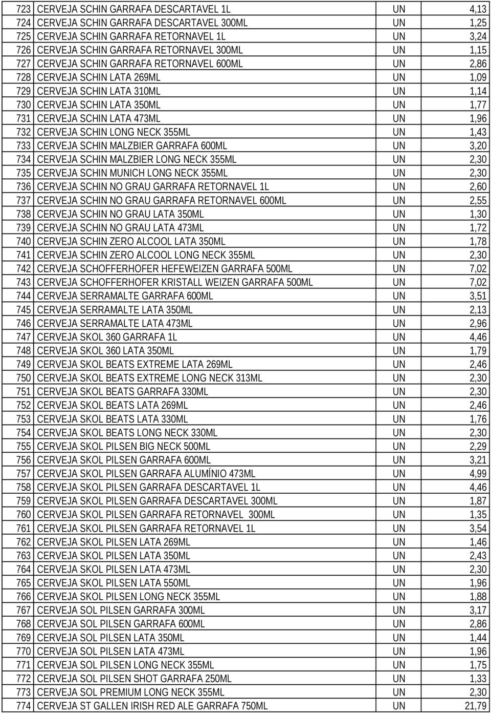 732 CERVEJA SCHIN LONG NECK 355ML UN 1,43 733 CERVEJA SCHIN MALZBIER GARRAFA 600ML UN 3,20 734 CERVEJA SCHIN MALZBIER LONG NECK 355ML UN 2,30 735 CERVEJA SCHIN MUNICH LONG NECK 355ML UN 2,30 736