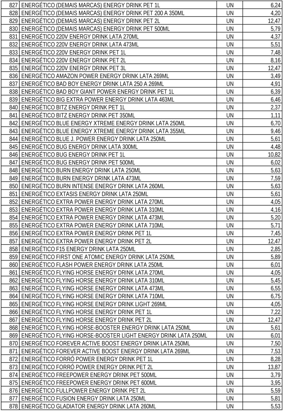 1L UN 7,48 834 ENERGÉTICO 220V ENERGY DRINK PET 2L UN 8,16 835 ENERGÉTICO 220V ENERGY DRINK PET 3L UN 12,47 836 ENERGÉTICO AMAZON POWER ENERGY DRINK LATA 269ML UN 3,49 837 ENERGÉTICO BAD BOY ENERGY