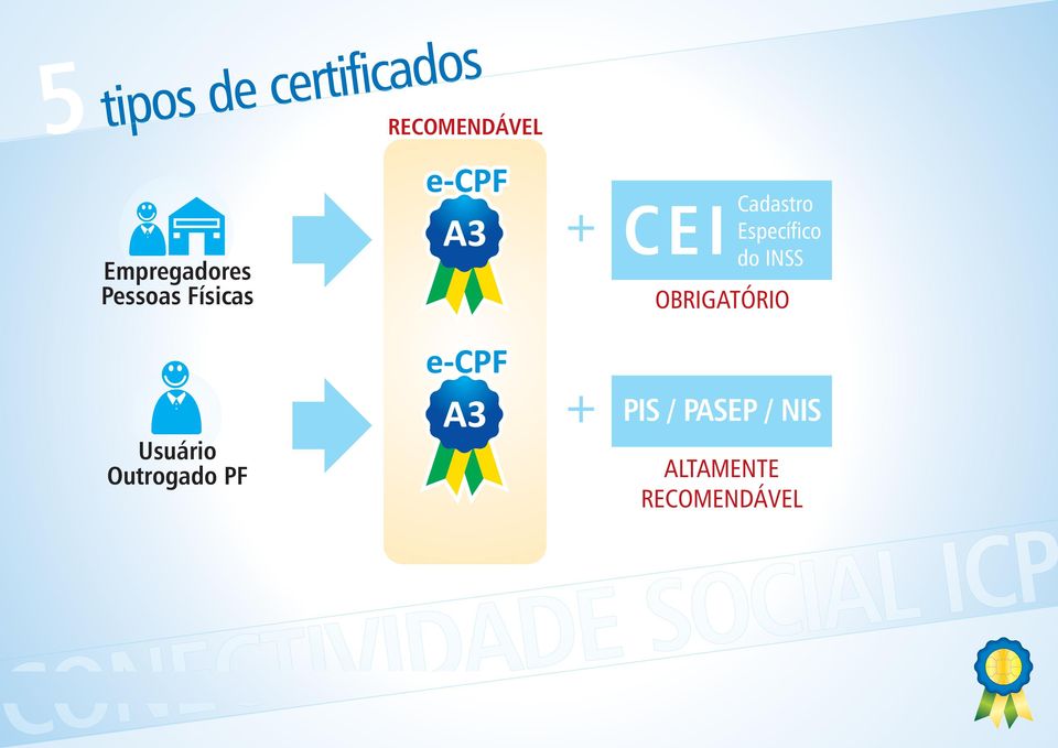 Específico do INSS OBRIGATÓRIO Usuário