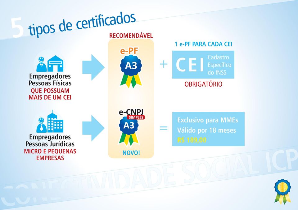 Cadastro Específico do INSS OBRIGATÓRIO Empregadores Pessoas