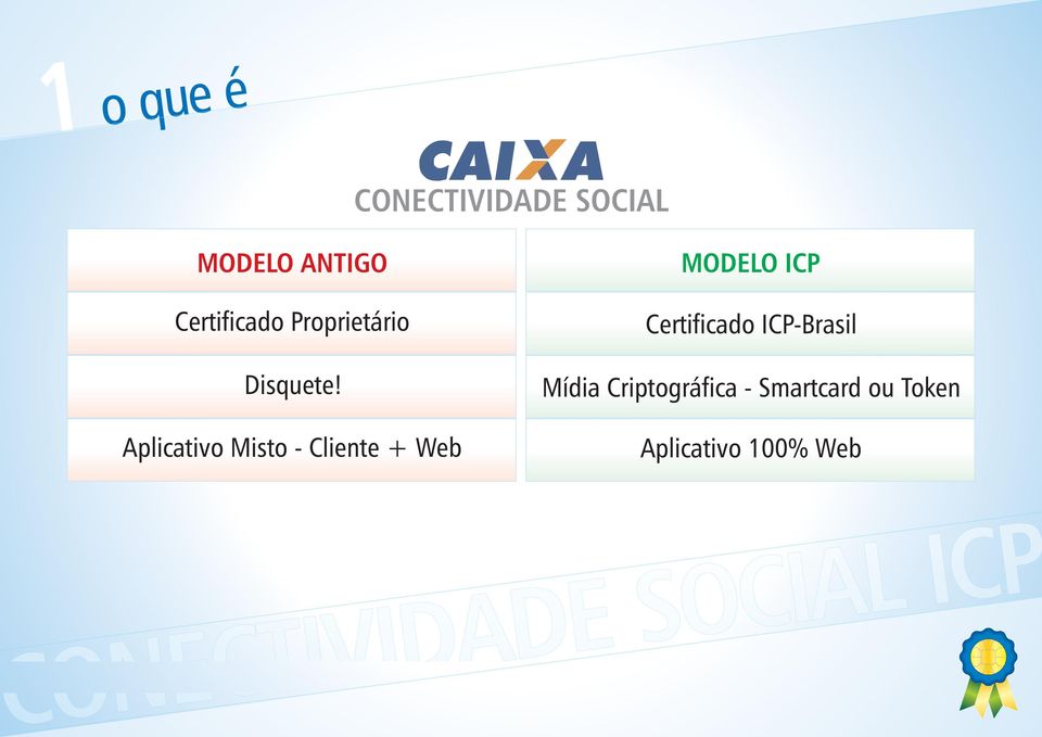 Aplicativo Misto - Cliente + Web MODELO ICP