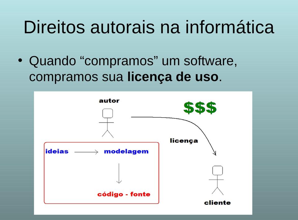 compramos um software,