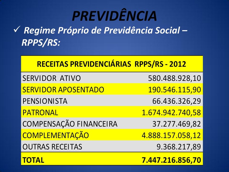 115,90 PENSIONISTA 66.436.326,29 PATRONAL 1.674.942.