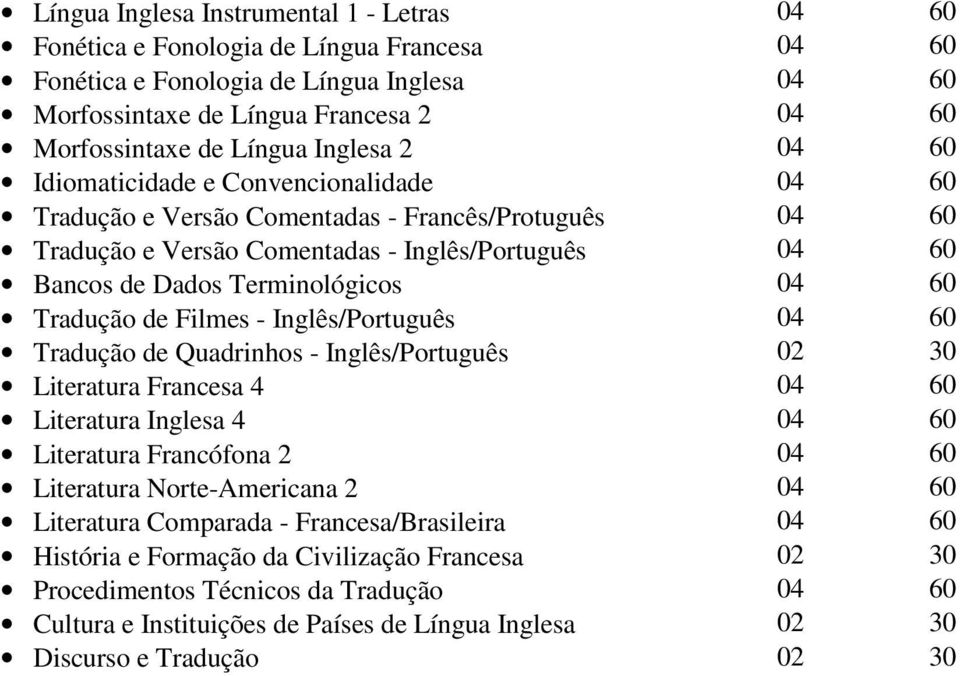 Terminológicos 04 60 Tradução de Filmes - Inglês/Português 04 60 Tradução de Quadrinhos - Inglês/Português 02 30 Literatura Francesa 4 04 60 Literatura Inglesa 4 04 60 Literatura Francófona 2 04 60