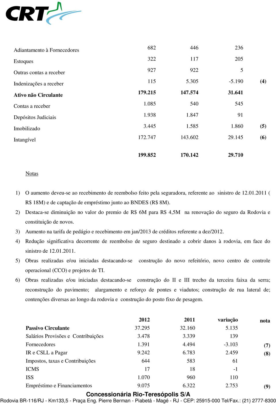 710 Notas 1) O aumento deveu-se ao recebimento de reembolso feito pela seguradora, referente ao sinistro de 12.01.2011 ( R$ 18M) e de captação de empréstimo junto ao BNDES (R$ 8M).
