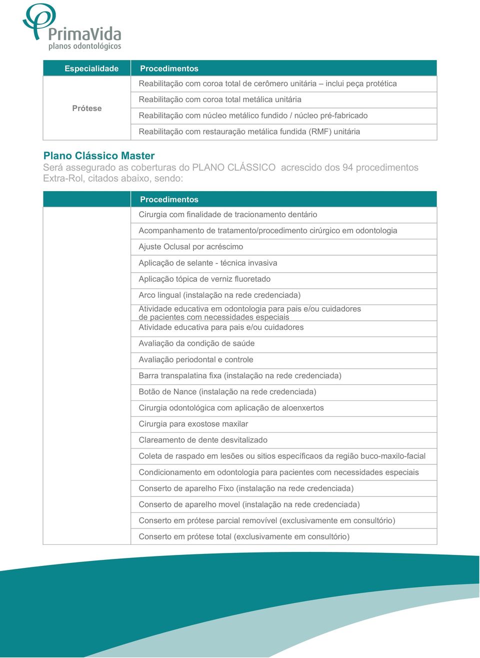 Cirurgia com finalidade de tracionamento dentário Acompanhamento de tratamento/procedimento cirúrgico em odontologia Ajuste Oclusal por acréscimo Aplicação de selante - técnica invasiva Aplicação