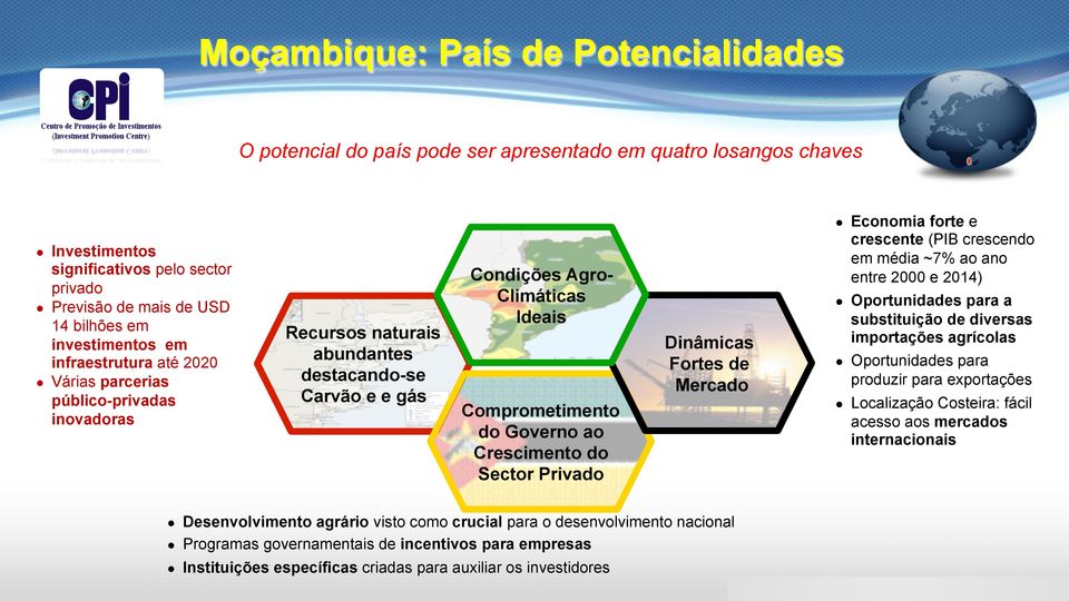 Governo ao Crescimento do Sector Privado Dinâmicas Fortes de Mercado l Economia forte e crescente (PIB crescendo em média ~7% ao ano entre 2000 e 2014) l Oportunidades para a substituição de diversas