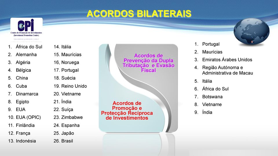 Zimbabwe Acordos de Prevenção da Dupla Tributação e Evasão Fiscal Acordos de Promoção e Protecção Recíproca de Investimentos 1. Portugal 2.