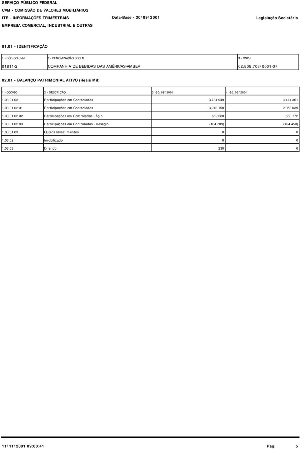 1 - BALANÇO PATRIMONIAL ATIVO (Reais Mil) 1 - CÓDIGO 2 - DESCRIÇÃO 3-3/9/21 4-3/6/21 1.3.1.2 Participações em Controladas 3.734.949 3.474.