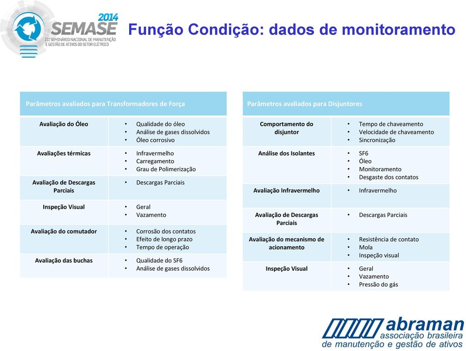 Descargas Parciais Inspeção Visual Geral Vazamento Avaliação do comutador Corrosão dos contatos Efeito de longo prazo Tempo de operação Avaliação das buchas Qualidade do SF6 Análise de gases