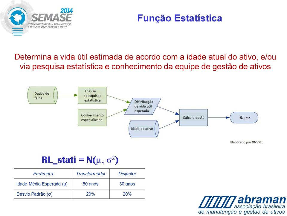 ativo, e/ou via pesquisa estatística e