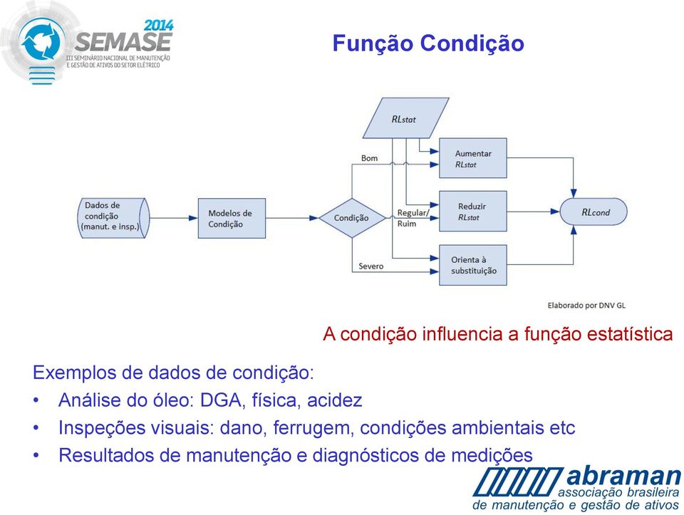 física, acidez Inspeções visuais: dano, ferrugem, condições