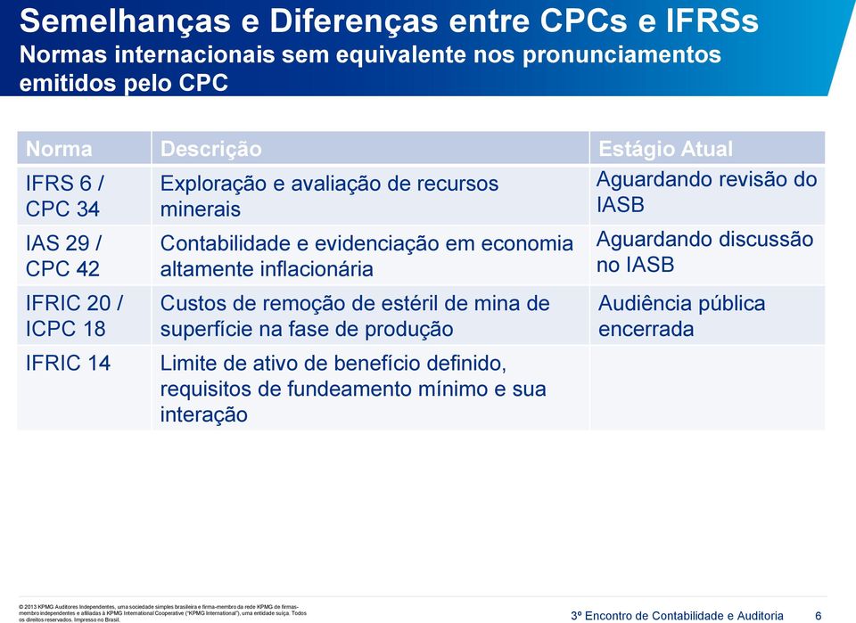 discussão no IASB IFRIC 20 / ICPC 18 Custos de remoção de estéril de mina de superfície na fase de produção Audiência pública