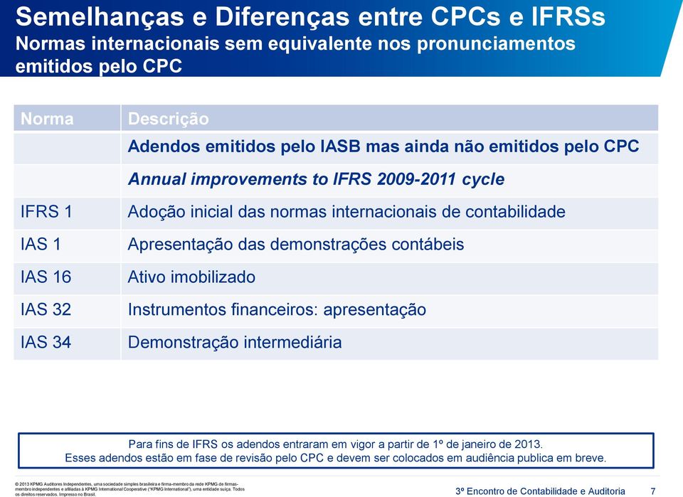 contábeis Ativo imobilizado Instrumentos financeiros: apresentação Demonstração intermediária Para fins de IFRS os adendos entraram em vigor a partir de