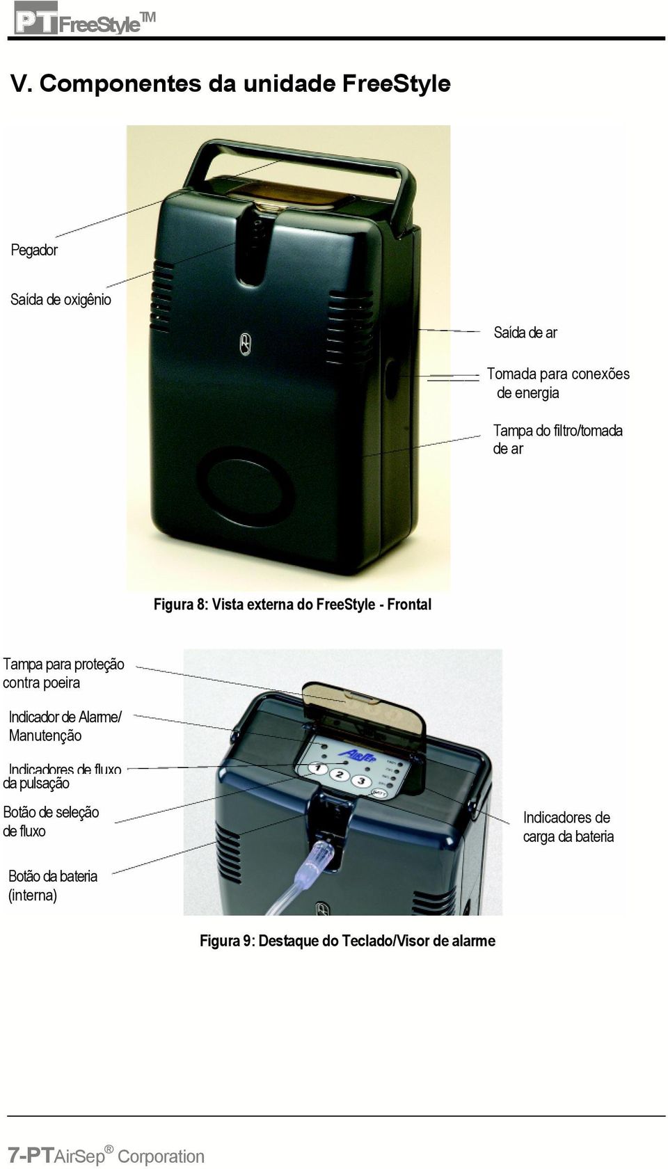 poeira Indicador de Alarme/ Manutenção Indicadores de fluxo da pulsação Botão de seleção de fluxo