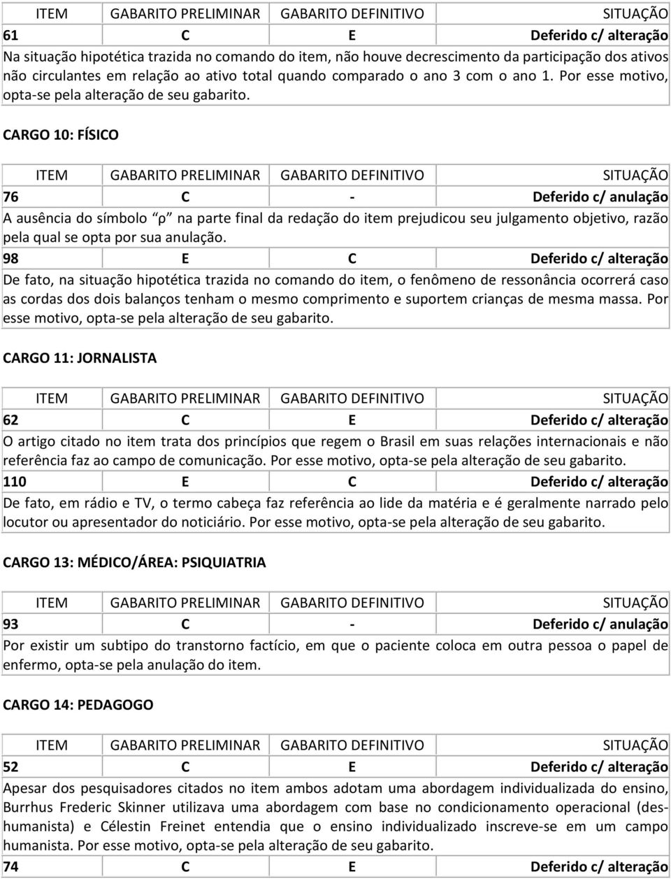 CARGO 10: FÍSICO 76 C - Deferido c/ anulação A ausência do símbolo ρ na parte final da redação do item prejudicou seu julgamento objetivo, razão pela qual se opta por sua anulação.