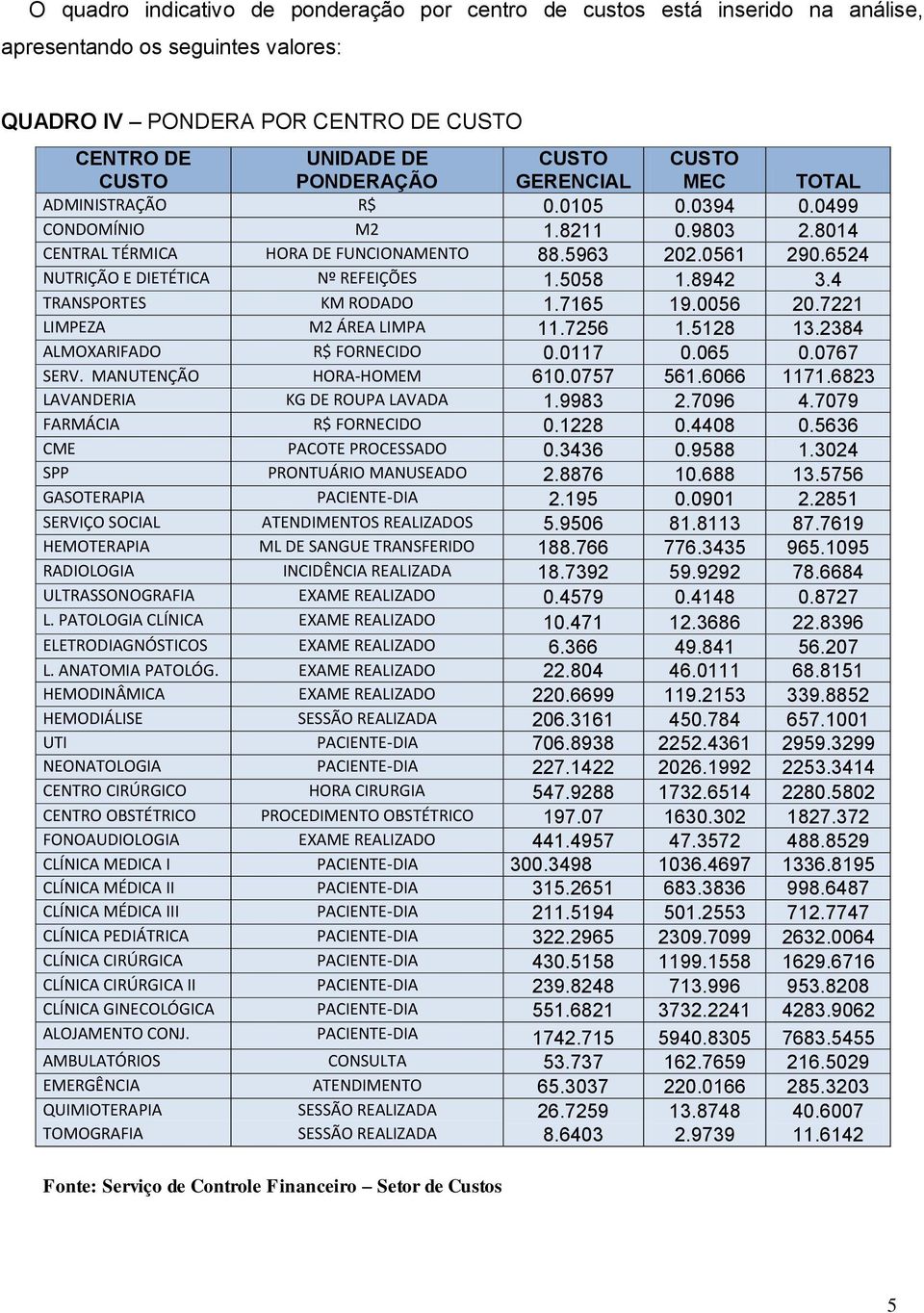 5058 1.8942 3.4 TRANSPORTES KM RODADO 1.7165 19.0056 20.7221 LIMPEZA M2 ÁREA LIMPA 11.7256 1.5128 13.2384 ALMOXARIFADO R$ FORNECIDO 0.0117 0.065 0.0767 SERV. MANUTENÇÃO HORA-HOMEM 610.0757 561.