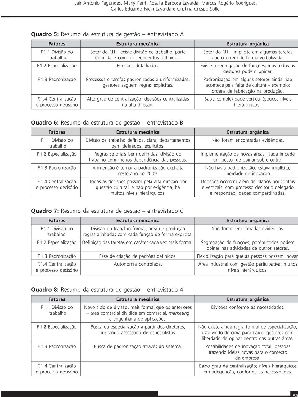 que ocorrem de forma verbalizada. F.1.2 Especialização Funções detalhadas. Existe a segregação de funções, mas todos os gestores podem opinar. F.1.3 Padronização Processos e tarefas padronizadas e uniformizadas, Padronização em alguns setores ainda não gestores seguem regras explícitas.