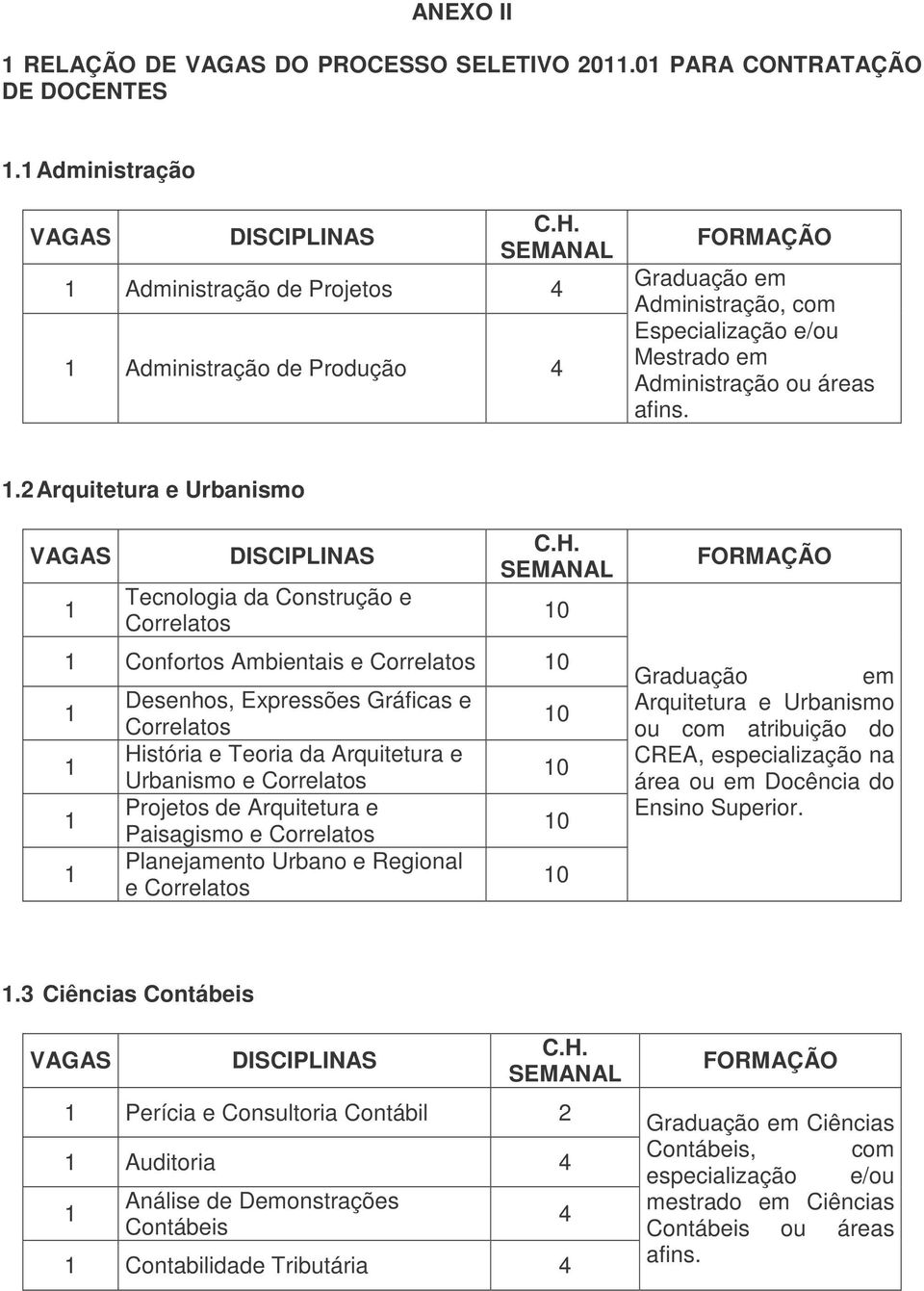 Correlatos Projetos de Arquitetura e Paisagismo e Correlatos Planejamento Urbano e Regional e Correlatos 0 0 0 0 Arquitetura e Urbanismo ou com atribuição do CREA, especialização na área ou em