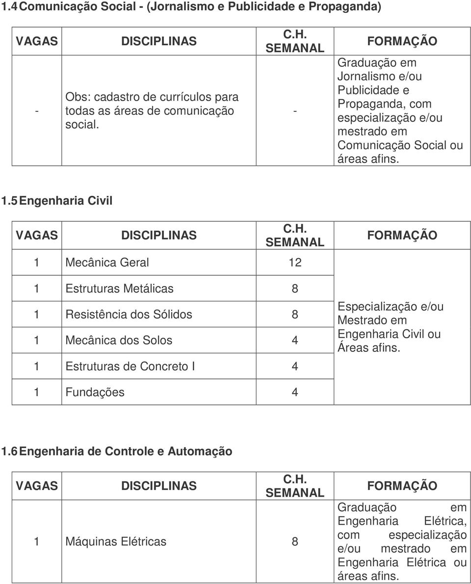 5 Engenharia Civil Mecânica Geral 2 Estruturas Metálicas 8 Resistência dos Sólidos 8 Mecânica dos Solos Estruturas de Concreto I Mestrado em