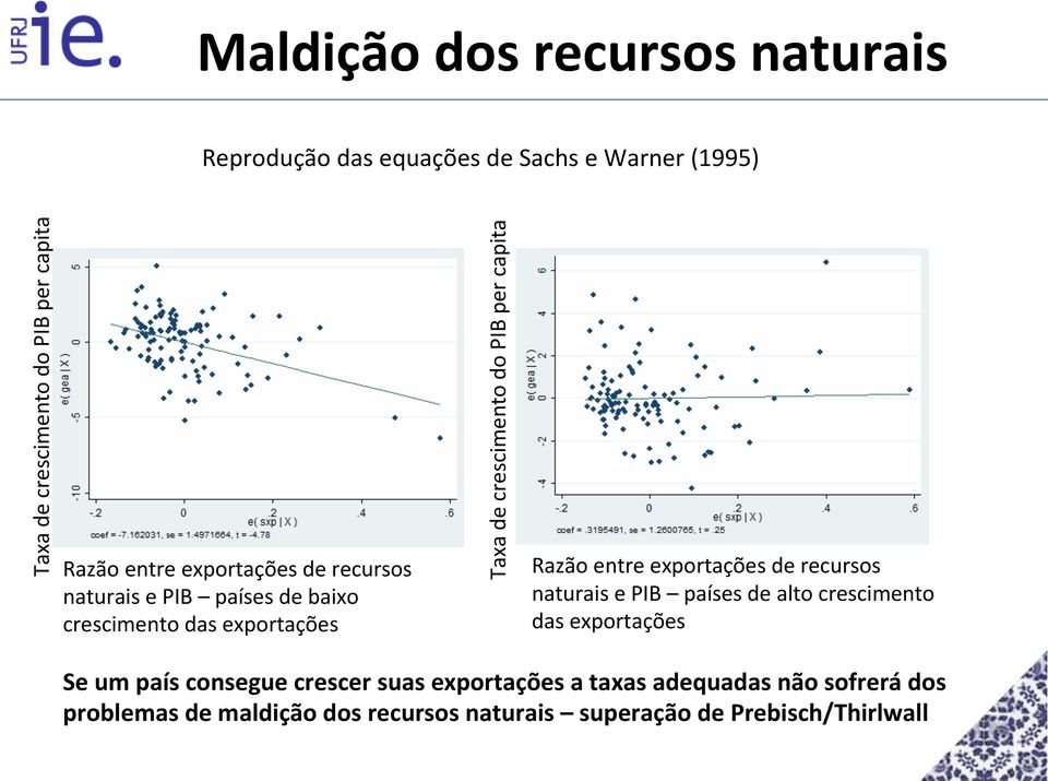 capita Razão entre exportações de recursos naturais e PIB países de alto crescimento das exportações Se um país consegue