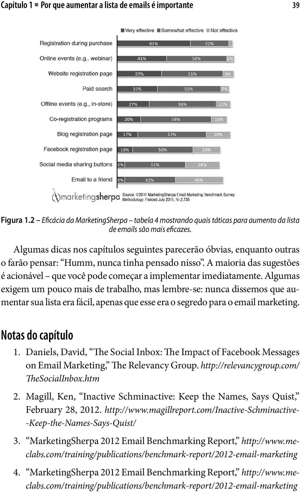 A maioria das sugestões é acionável que você pode começar a implementar imediatamente.