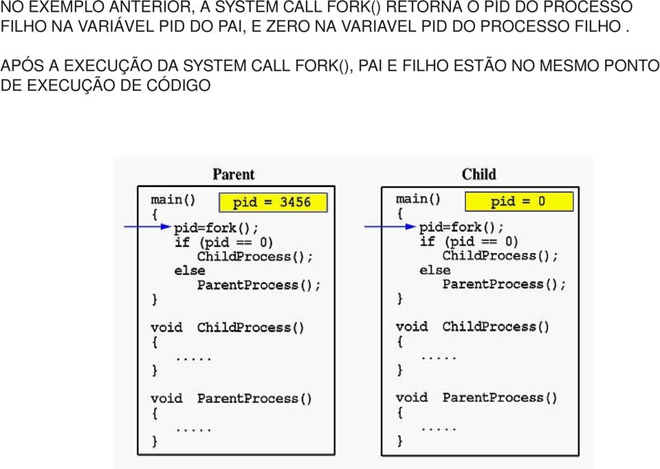 PID DO PROCESSO FILHO.