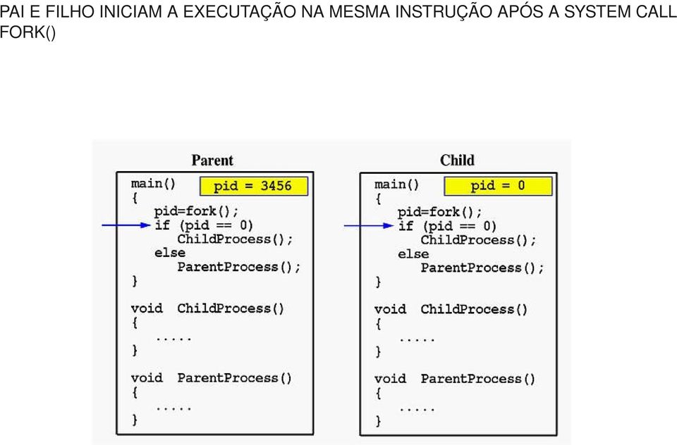 MESMA INSTRUÇÃO