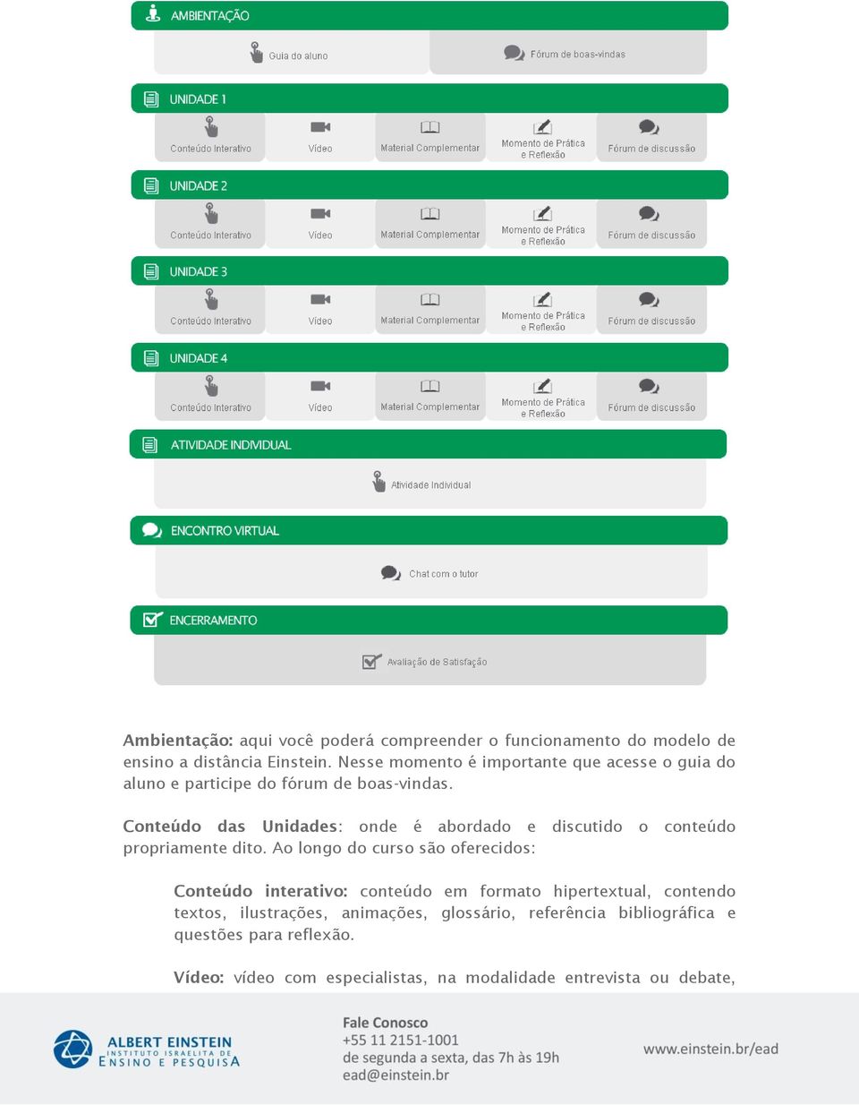 Conteúdo das Unidades: onde é abordado e discutido o conteúdo propriamente dito.