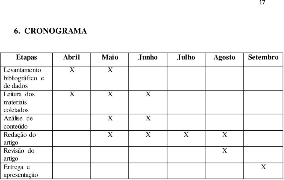 materiais coletados Análise de conteúdo Redação do artigo