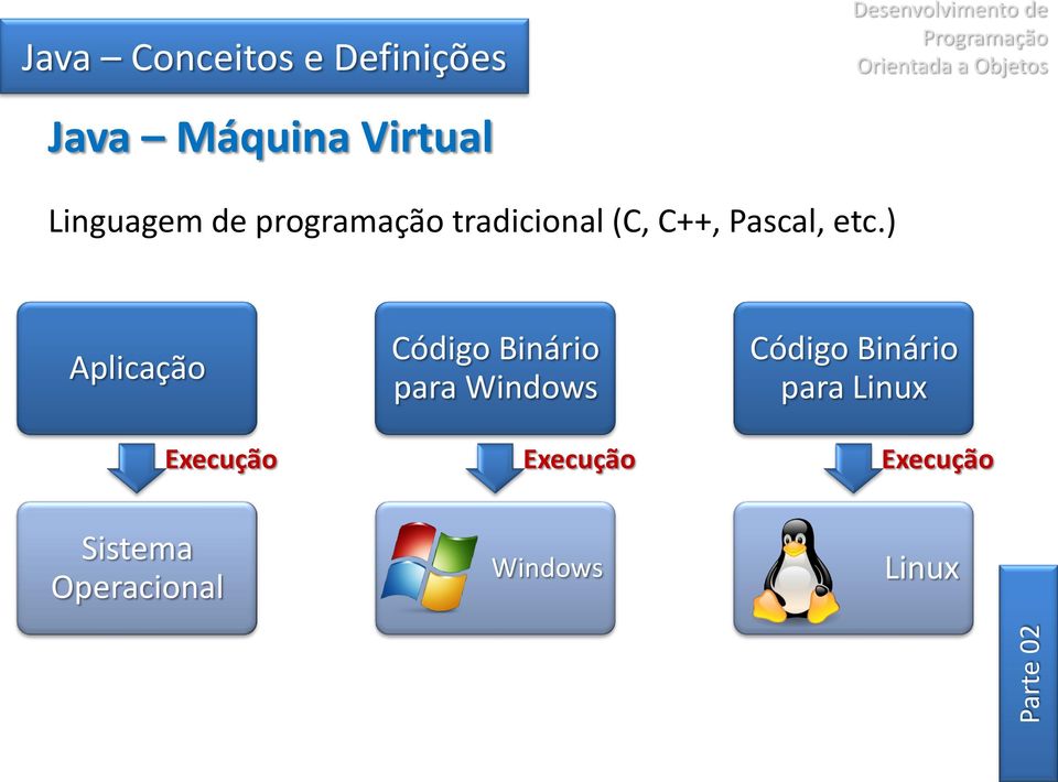 ) Aplicação Execução Código Binário para Windows