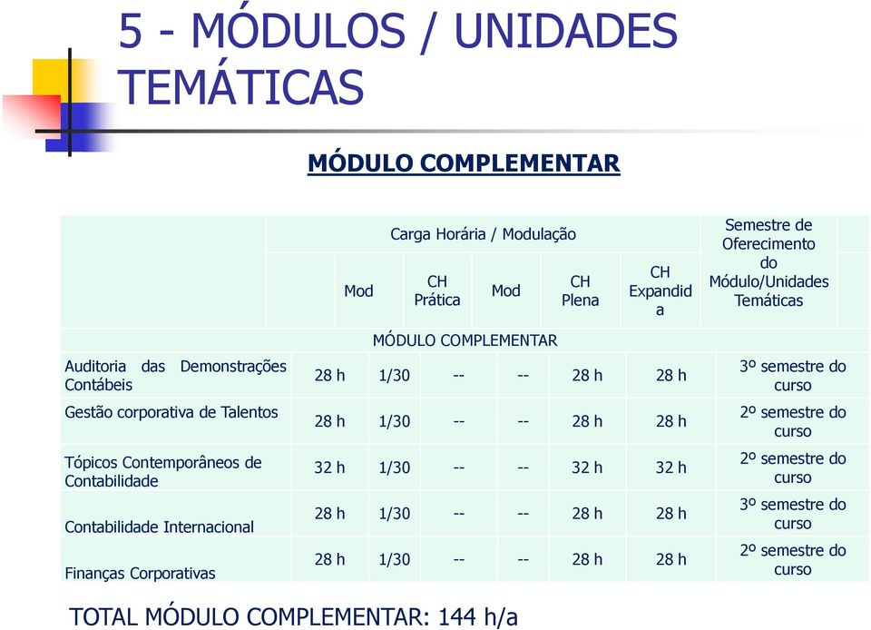 Contabilidade Internacional Finanças Corporativas MÓDULO COMPLEMENTAR 28 h 1/30 -- -- 28 h 28 h 28 h 1/30 -- -- 28 h 28 h 32 h 1/30 -- -- 32 h 32