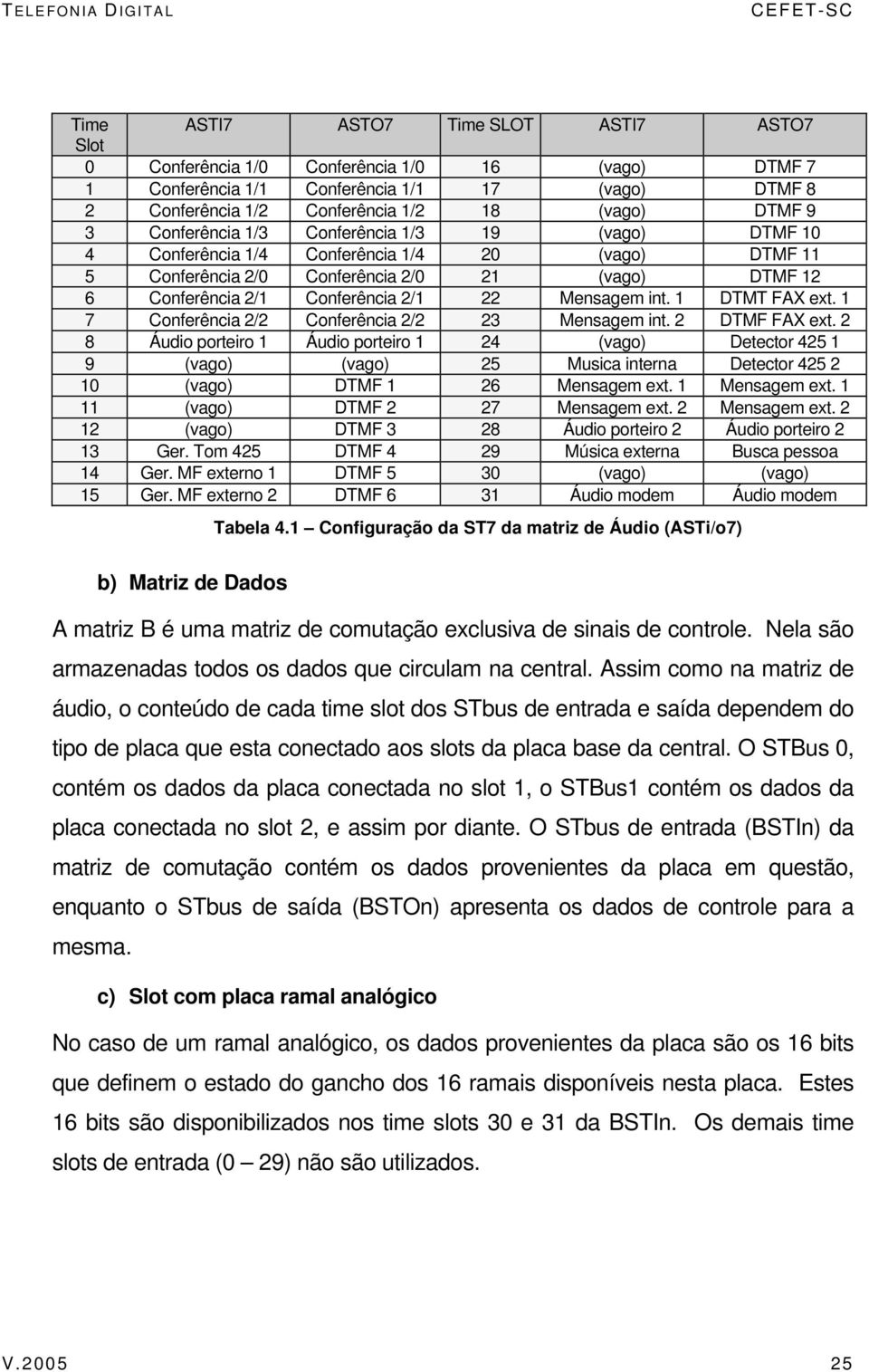 int. 1 DTMT FAX ext. 1 7 Conferência 2/2 Conferência 2/2 23 Mensagem int. 2 DTMF FAX ext.