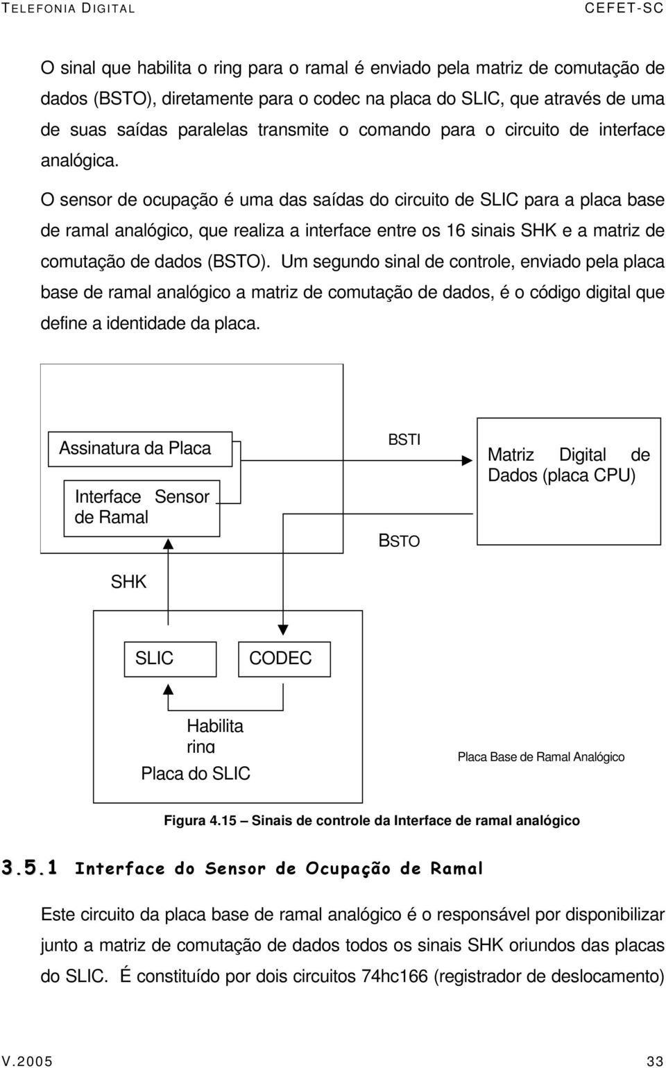 O sensor de ocupação é uma das saídas do circuito de SLIC para a placa base de ramal analógico, que realiza a interface entre os 16 sinais SHK e a matriz de comutação de dados (BSTO).