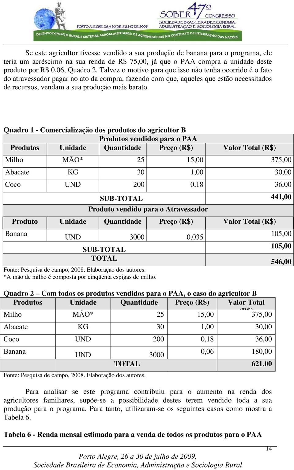 Quadro 1 - Comercialização dos produtos do agricultor B Produtos vendidos para o PAA Produtos Unidade Quantidade Preço (R$) Valor Total (R$) Milho MÃO* 25 15,00 375,00 Abacate KG 30 1,00 30,00 Coco